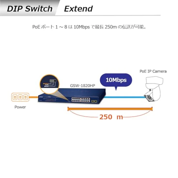 Planet GSW-1820HP Netzwerk-Switch Unmanaged Gigabit Ethernet (10/100/1000) Blau 1U Power over Ethernet (PoE (18 Ports) - Blau – Bild 5