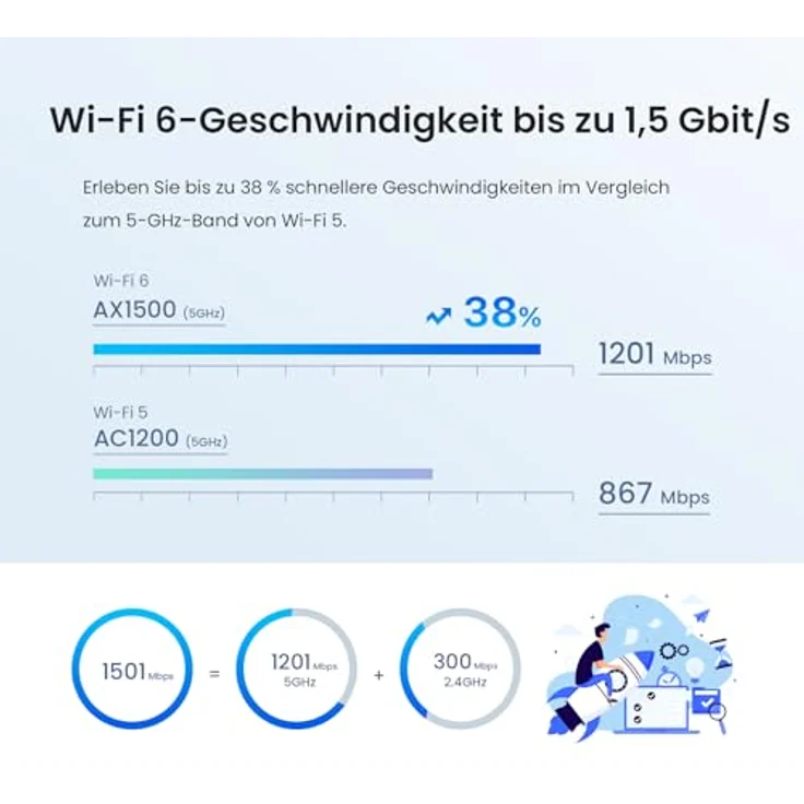 Tenda Nova Mesh WLAN WiFi 6 System, AX1500 Dualband WLAN Mesh Repeater & Router Kompatibel mit Amazon Alexa, für Häuser mit 2-4 Schlafzimmern, mit OFDMA und MU-MIMO, MX3 2er-Pack – Bild 4