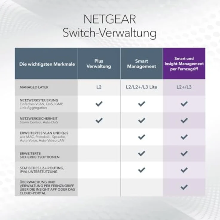 Netgear 28PT GE POE+ SMART SWITCH (28 Ports), Netzwerk Switch, Schwarz – Bild 7