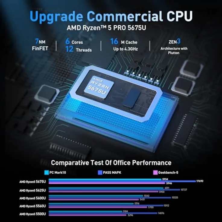 NiPoGi AM16 Mini PC ΑΜD Ryzen 5 PRO 5675U, 16GB RAM, 512GB SSD, WiFi6/BT5.2, Triple Display 4K@60Hz, Space Gray – Bild 2