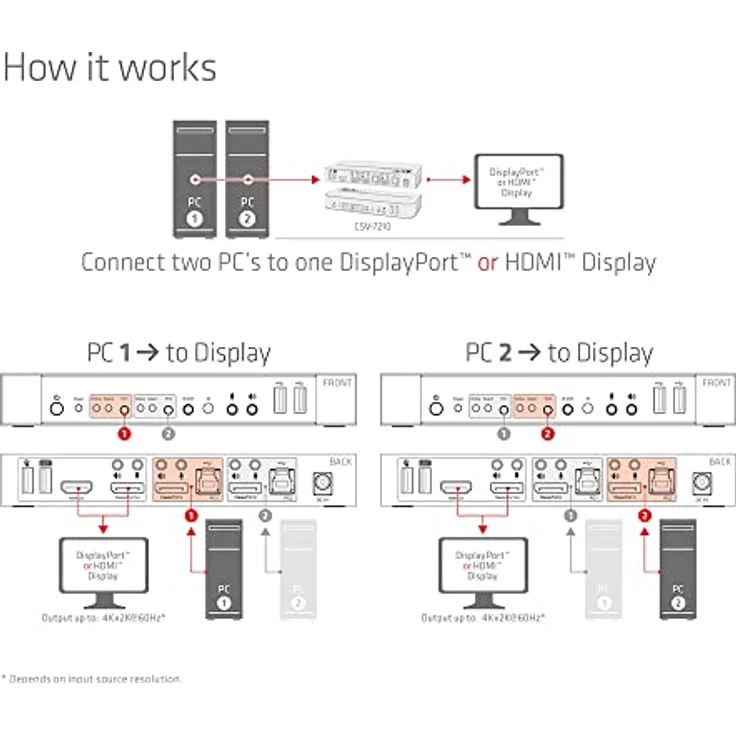 Club 3D CSV-7210, DisplayPort KVM Switch mit 4K Auflösung bis 4096x2160, Schwarz – Bild 4