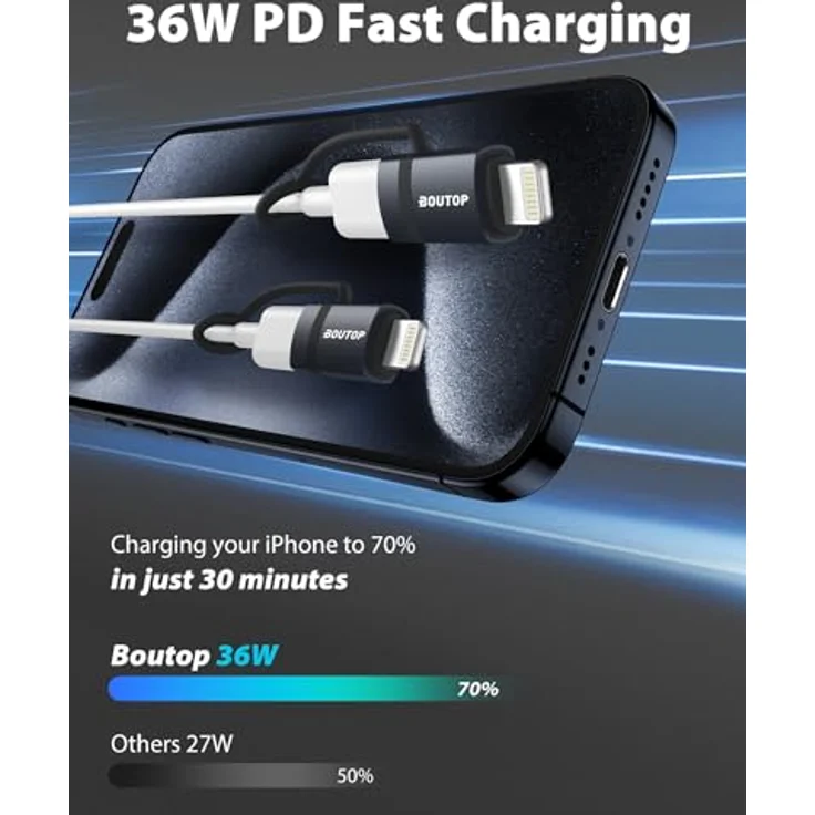 BOUTOP USB C auf Lightning Adapter, 36W für Schnelles Laden und Datenübertragung, 2 Stück mit Anti-Verlust-Seil, Dunkelgrau, MFi Zertifiziert für iPhone 14 und iPad Air 4/Mini 5 – Bild 2