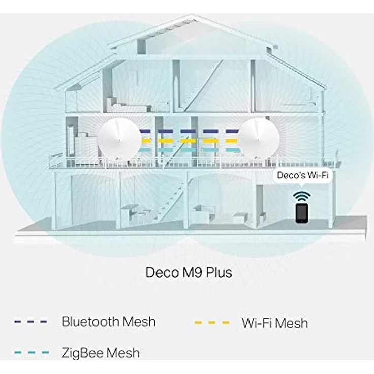TP-Link Deco M9 Plus, 2er-Pack (Deco-M9-Plus-2-Pack) – Bild 6