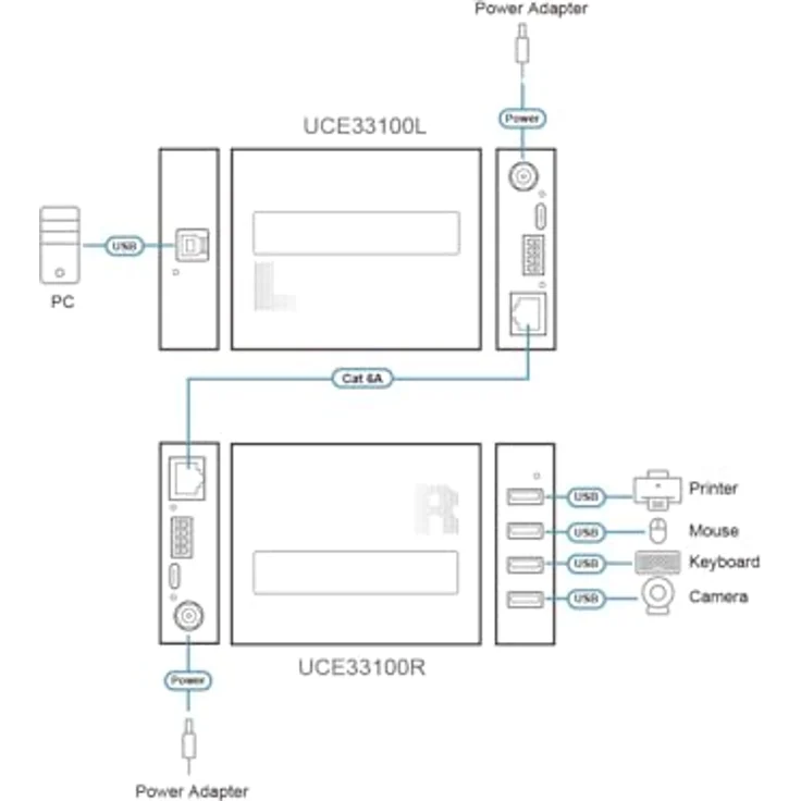 ATEN UCE33100 4-Port USB3.2 Gen1 Cat 6A Extender bis zu 100m, KVM-Switch für USB-3.2-Datenübertragung, Plug and Play, schwarz – Bild 4