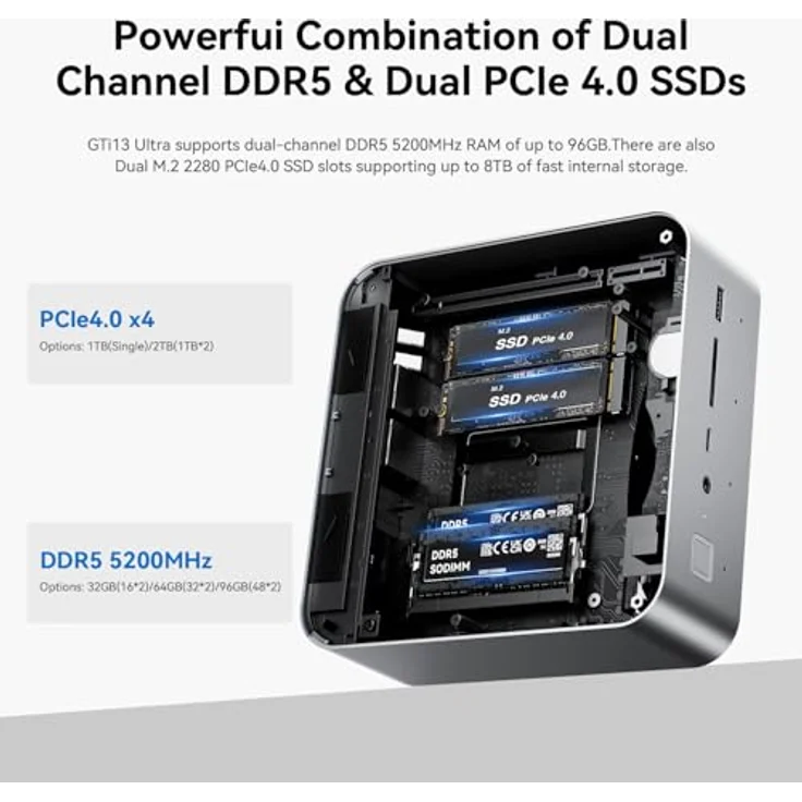 Beelink GTi13 Ultra Mini PC, Intel Core i9 13900HK (14C/20T up to 5.4GHz), 64GB DDR5 2TB M.2 PCIe4.0 SSD Mini Computer, 4K Triple Display Thunderbolt 4/HDMI/DP, 2.5G LAN/WiFi 6/BT5.2, Schwarz – Bild 3