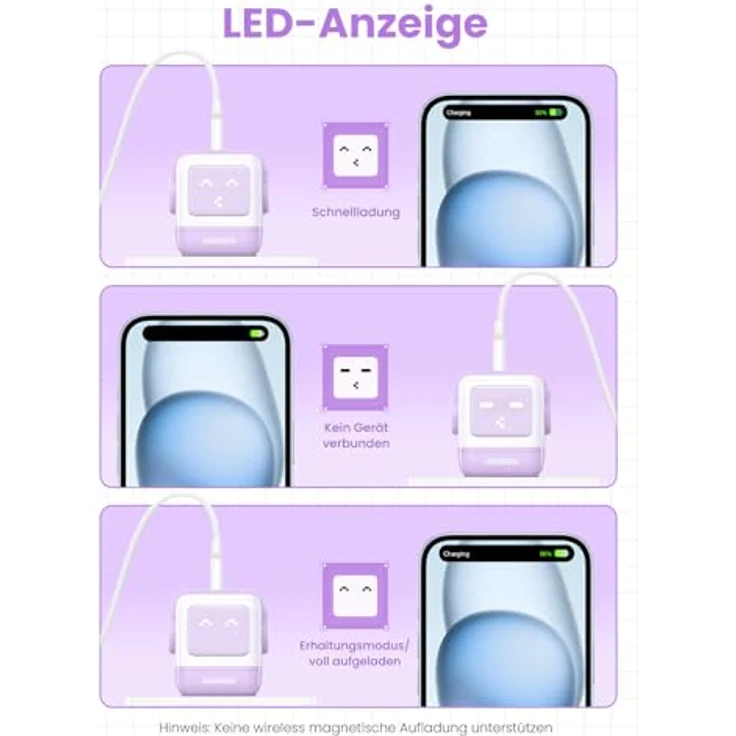 Ugreen Nexode RG (65 W), USB Ladegerät mit 2 USB-C- und 1 USB-A-Anschluss, Weiss und Violett, GaN-Technologie mit LED-Anzeige – Bild 5