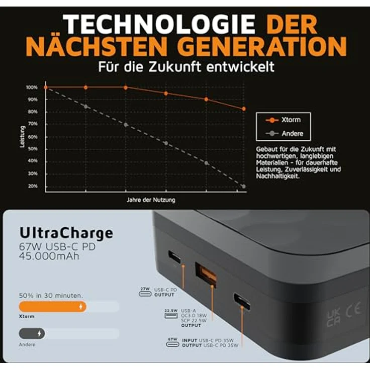 Xtorm Fuel Series 5, Powerbank mit 10000 mAh, 20 W USB-C Ausgang, Schwarz – Bild 4