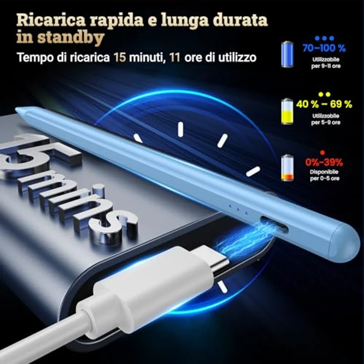 BAZO iPad Stift (Pencil 2. Generation) mit Schnellladefunktion, Neigungssensitivität und Palm Rejection, kompatibel mit iPad Pro 13''/12,9''/11''/6-10/Mini 5/6/Air 3/4, Blau – Bild 2