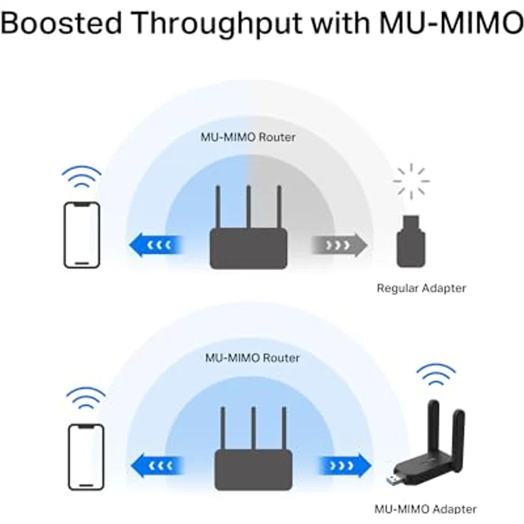 TP-Link Mercusys MA32H AC1300, High-Gain Wireless Dual Band USB Adapter, bis zu 1300 Mbit/s, Schwarz – Bild 9