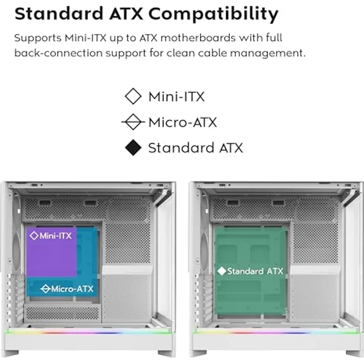 Montech HS02 Pro Weiß, ATX/Micro-ATX/Mini-ITX PC-Gehäuse mit gehärteten Glasseiten, 5x120mm Lüfter, USB 3.2 Gen 1 und max. 400mm Grafikkartenlänge – Bild 16