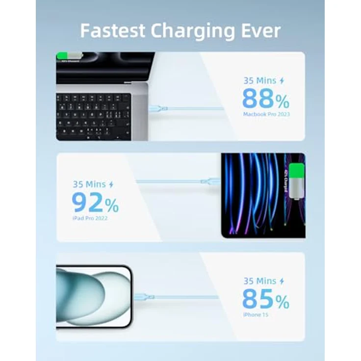 Innostyle USB-C Polyamid Schnellladekabel 240W 2m Blau, Hochgeschwindigkeits-Datenübertragung für iPhone & Samsung – Bild 3