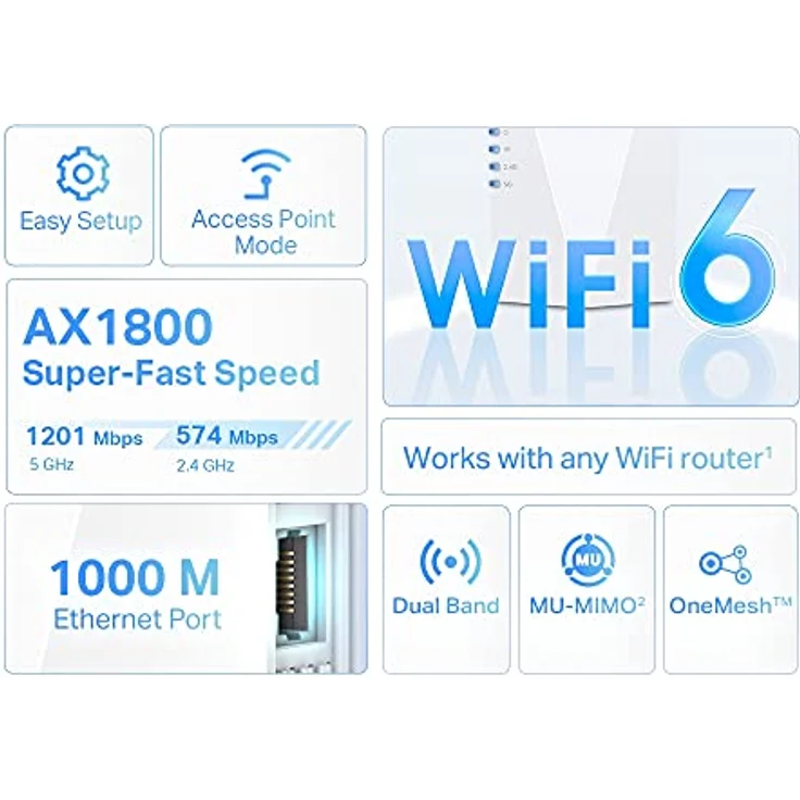 WL-Repeater TP-Link RE600X (AX1800 Quad-Core) – Bild 3