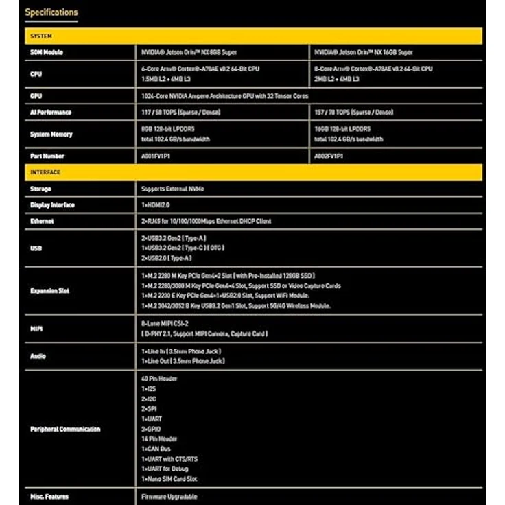 Palit PANDORA NVIDIA Jetson Orin NX Super 16GB, Mini-PC mit Arm Cortex-A78AE, 128 GB SSD, Linux-Betriebssystem – Bild 4