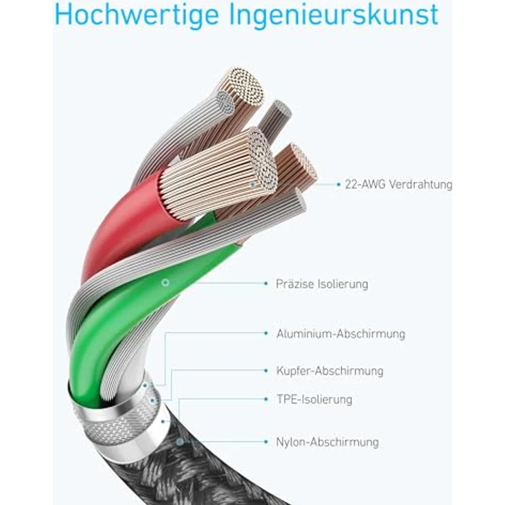 Anker 2 Pack New Nylon USB C to USB C Cable, 1,8 m, schwarz (B8753011) – Bild 4