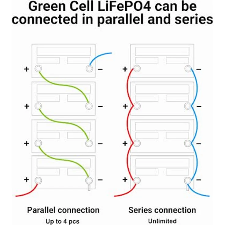 Green Cell LiFePO4-Akku CAV04S, 12,8V 200Ah, langlebig, hohe Effizienz, 3000+ Ladezyklen, ideal für Solar- und Camping-Anwendungen – Bild 4