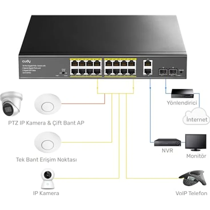 Cudy GS1018PS2, 16 Gigabit Ethernet Unmanaged PoE+ Switch mit 16 PoE+ Ports, 200W, 2 SFP und 2 Uplink-Ports, 19-Zoll-Rackmontage, 802.3af/at – Bild 2
