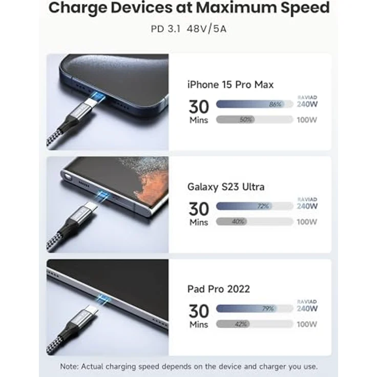 RAVIAD 240W USB C Kabel 1M, 2 Stück, PD 3.1 Schnellladekabel mit E-Marker Chip, Kompatibel mit iPhone 17 und Samsung Galaxy S23 – Bild 3