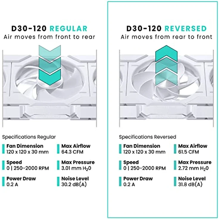 Phanteks D30 PWM Reverse Airflow D-RGB Lüfter - 120 mm, weiß - Preisvergleich – Bild 3