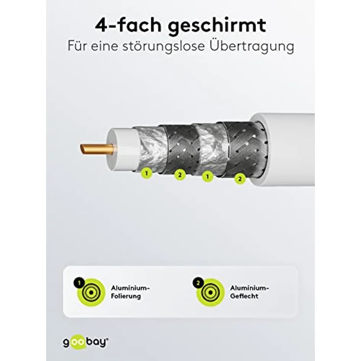 TV Antennenkabel schwarz (135 dB Typ), 4X geschirmt Vergoldet, Koax-Buchse Koax-Stecker (1,0 m) – Bild 5