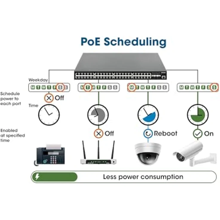 Intellinet 10-Port L2+ Fully Managed PoE++ Switch mit 8 Gigabit-Ports und 2 SFP-Uplinks, 242 W PoE-Le, schwarz – Bild 4