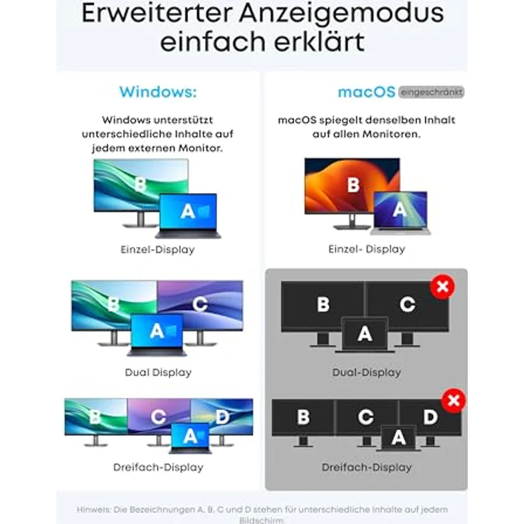 Anker Nano Laptop Dock 13-in-1, USB-C Triple-Display, 2× HDMI, 1× DP, 10Gbps, 3× USB-A, Ethernet, bis 100W Power Delivery, für Dell, Lenovo, HP u.v.m. – Bild 4