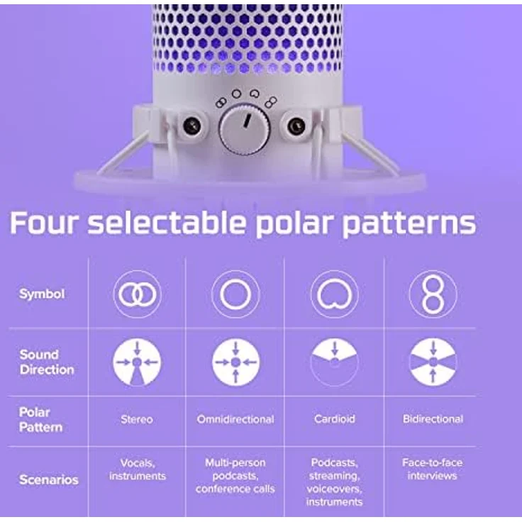 HyperX QuadCast S (Podcasting, Studio, Live, Interview / Vortrag, Allround, Home-Studio), Mikrofon – Bild 5