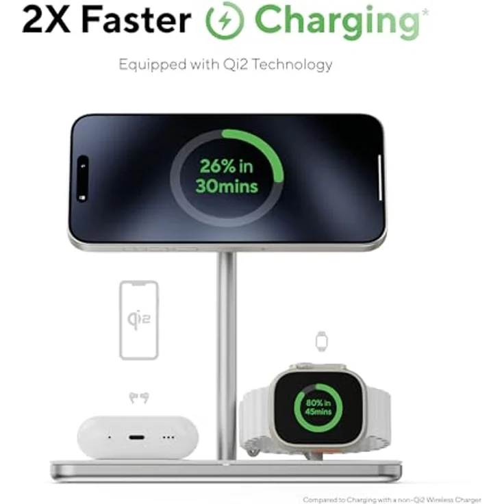 LINQ Connects ProCharge 3in1, Wireless Charger für iPhone, Apple Watch und AirPods, 15 W Schnellladung, Weiss, Silber – Bild 4