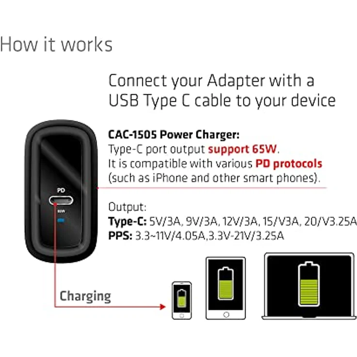 CLUB3D Travel Charger 65W GAN technology Single port USB Type-C Power Delivery(PD) 3.0 Support (CAC-1905EU) – Bild 3