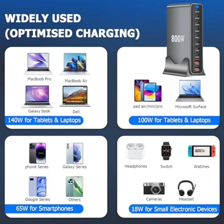 Lizoak 800W USB C Ladegerät, GaN Netzteil mit 10-Port Multi-Geräte Schnellladeleistung, PPS PD 140W, vertikal, kompatibel mit iPhone, MacBook Pro/Air, Galaxy – Bild 6