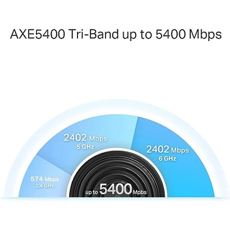 TP-Link Deco XE75 Pro Mesh WLAN Set (1 Pack), Wi-Fi 6E AXE5400 Tri-Band Router & Repeater, 1× 2.5G Port + 2× 1G Ports, empfohlen für Häuser mit 1-2 Schlafzimmern, WPA3 – Bild 5