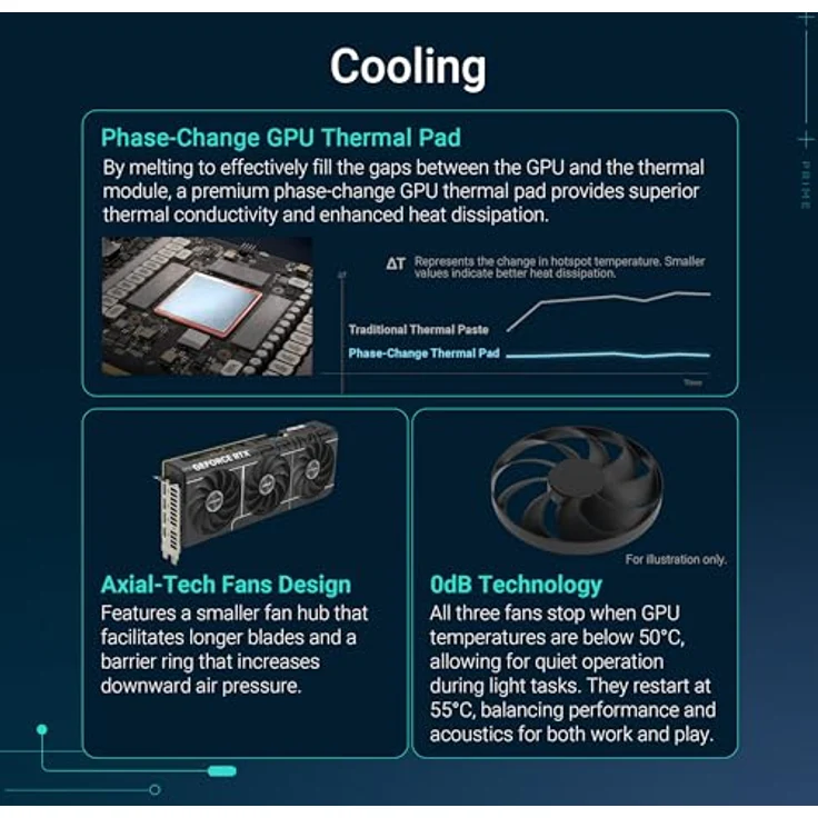 ASUS PRIME GeForce RTX 5070 12GB GDDR7 OC Edition Gaming Grafikkarte (NVIDIA Blackwell Architektur, DLSS 4, 2,5-Slot Design, SSF, PCIe 5.0, 3x DisplayPort 2.1b, 1x HDMI 2.1b) - Schwarz – Bild 3
