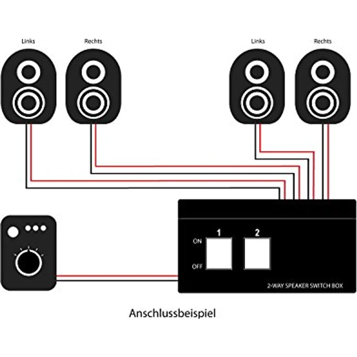 Lautsprecher Umschaltbox zum Anschluss von 2 Lautsprecherpaaren, Good Connections (5529-2) – Bild 5