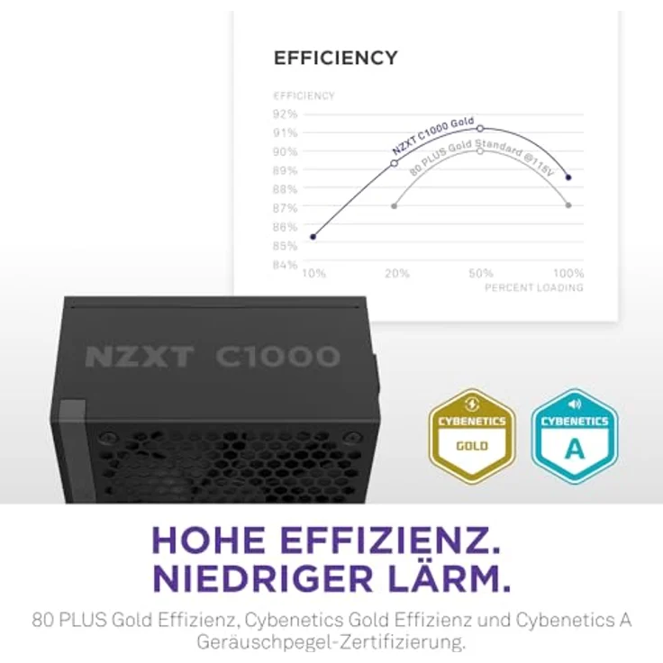 NZXT C1000 Gold ATX 3.1 PC-Gaming-Netzteil - 1000 Watt - 80 PLUS Gold - 12V-2x6-Anschluss - Zero Fan-Modus - Schwarz – Bild 5