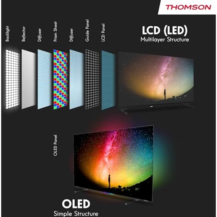 Thomson 55 Zoll (139 cm) OLED 4K UHD Google TV Sprachsteuerung Triple Tuner Smart TV - 55OG8S24-2024 – Bild 10