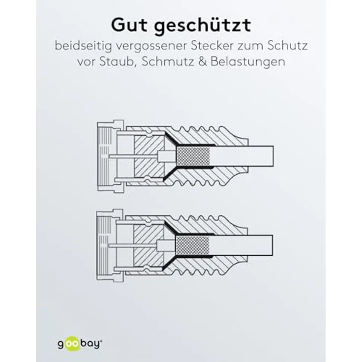 Goobay 67297 Flaches SAT Antennenkabel (80 dB), 2x geschirmt, wettergeschützt – Bild 6