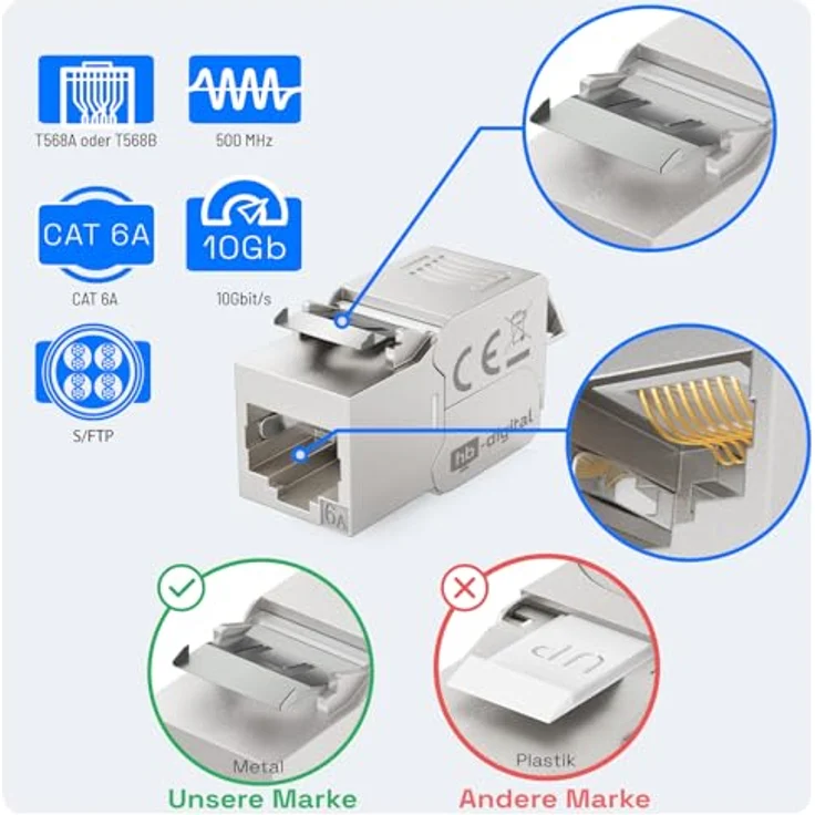 SET 2x RJ45 Keystone, werkzeuglos, zertifiziert, CAT 6a – Bild 4