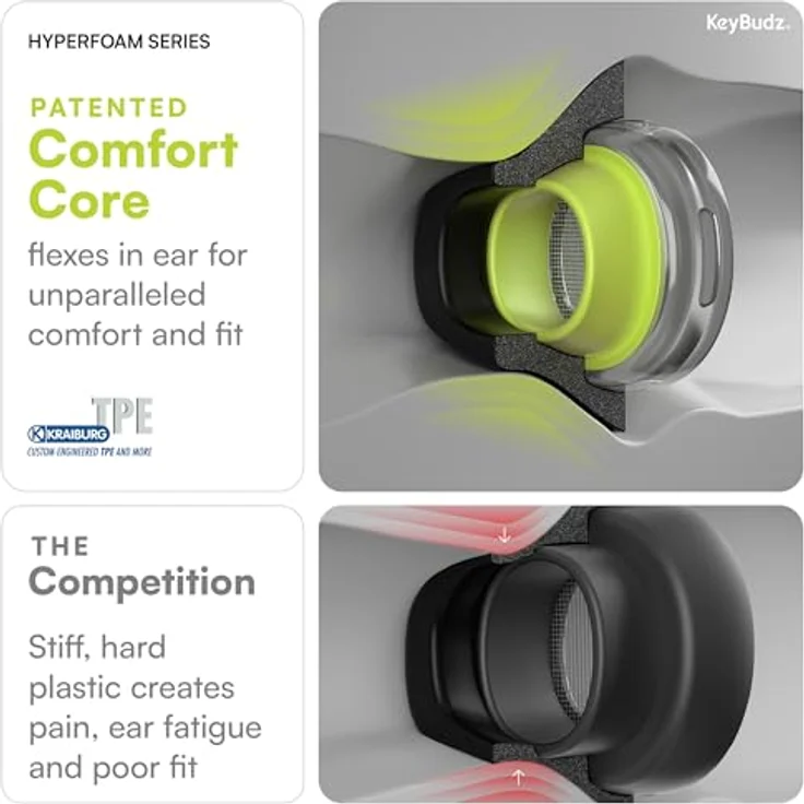 KeyBudz HyperFoam-Ohrstöpsel für AirPods Pro 1./2. Gen, Memory-Schaum, verbesserte Passform, Geräuschunterdrückung, rutschfeste Ersatzknospen (S/M/L) – Bild 3