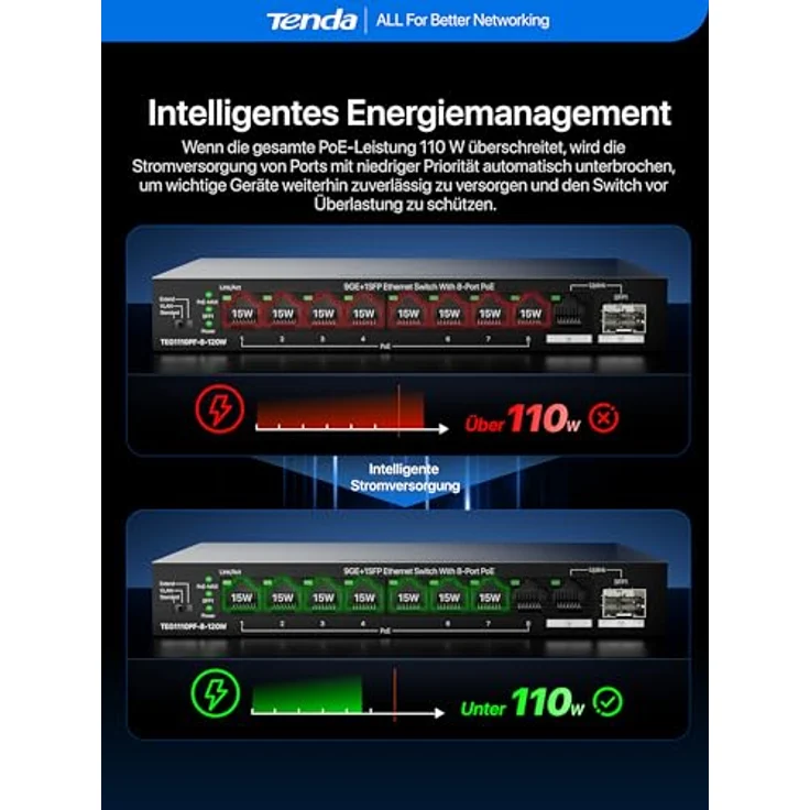 Tenda Switch TEG1110PF-8-120W, Unmanaged Netzwerk Switch mit 9 Ports und 92 Watt PoE-Leistung, Schwarz – Bild 4