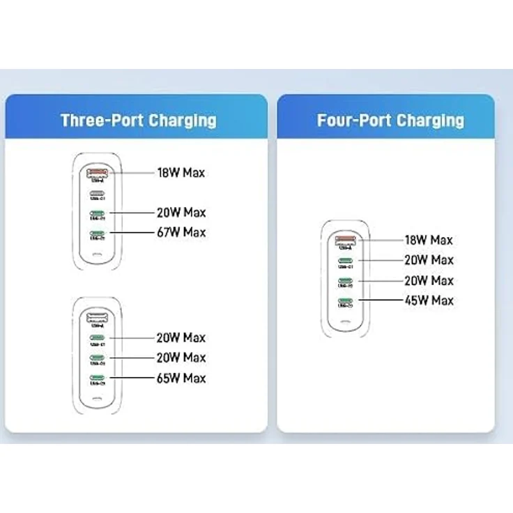 Acer 100W GaN Charger, USB-Ladegerät mit 1x USB-A und 3x USB-C Anschluss, kompatibel mit Smartphones, Tablets und Notebooks – Bild 2