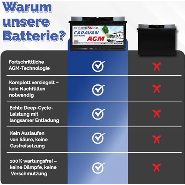 Electronicx Caravan Edition V2 AGM Batterie 110Ah 12V, wartungsfreie Versorgungsbatterie für Wohnmobile & Boote, hohe Zyklenfestigkeit – Bild 7