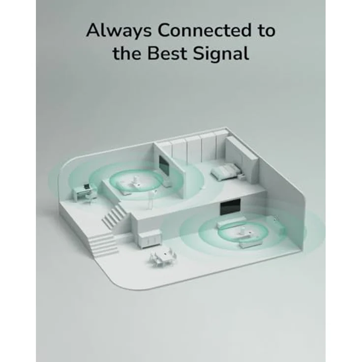 Cudy M1500, Dual Band AX1500 WiFi 6 Mesh Wi-Fi System, ersetzt Router und Extender, bis 2500 m² Reichweite, 3 Gigabit-Ports pro Einheit, Ethernet-Backhaul, 3er-Pack – Bild 5