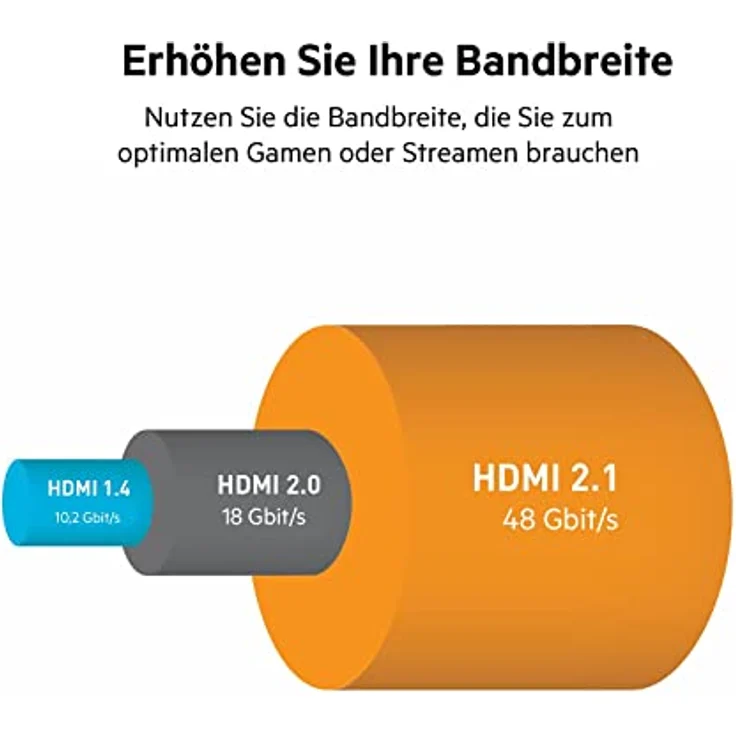 Hochwertiges Belkin Ultra-Highspeed HDMI-2.1-Kabel, 4K/Dolby Vision HDR, optimale Wiedergabe von Apple TV, 2,2 m – Schwarz – Bild 3