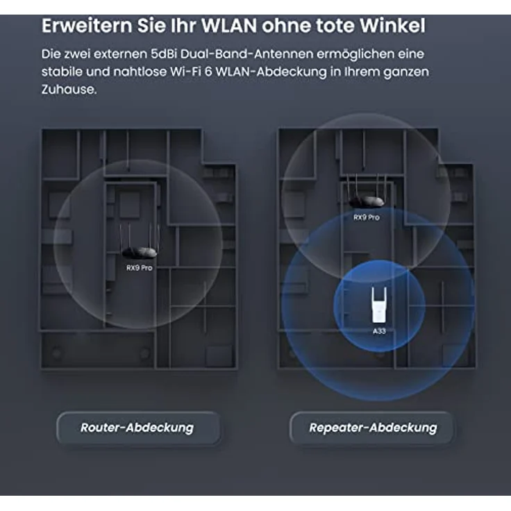 Tenda A33 WiFi 6 Repeater WLAN Verstärker (AX3000 Dualband 5GHz:2402Mbps+2,4GHz:574Mbps), 2*5dBi Antennen, Gigabit-Port, AP-Modus, MU-MIMO, WPS, LED Anzeige, kompatibel mit allen WLAN Routern, Weiß – Bild 3