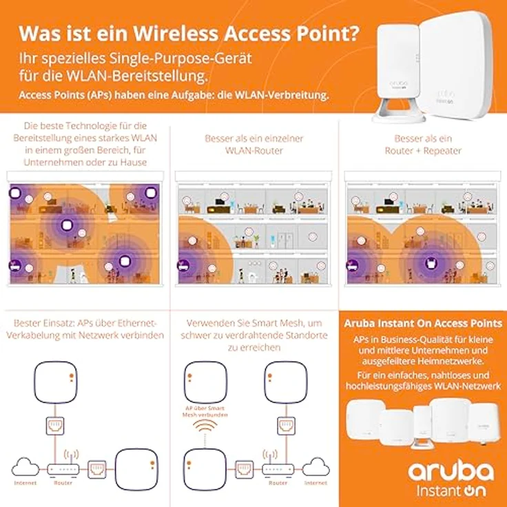 Aruba Instant On AP25 802.11ax 4x4 Wi-Fi 6 Access Point | RW Rest-of-World Model | Power Source with EU Cord Included (R9B33A) – Bild 4