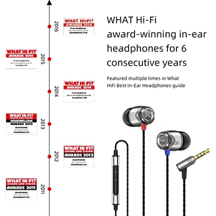 SoundMagic E10C schwarz – Bild 4
