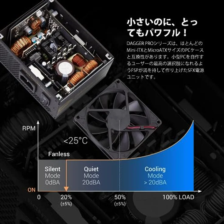 FSP (Fortron Alimentation 850W SFX Gen5*SDA2-850 – Bild 4