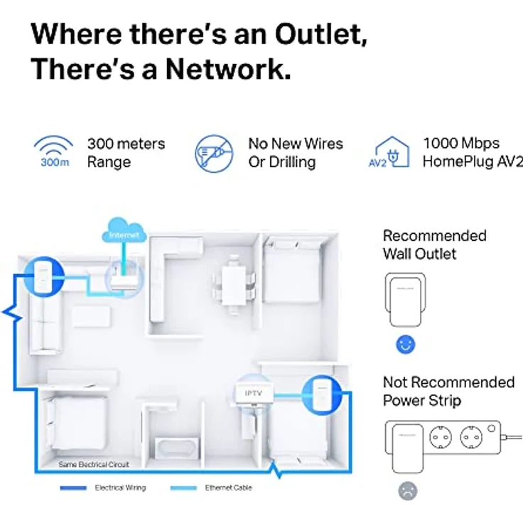 Mercusys POWERLINE AV1000 KIT 1P GIGABIT 1000MBPS 2 UNITÀ (1200 Mbit/s), Powerline, Weiss – Bild 7