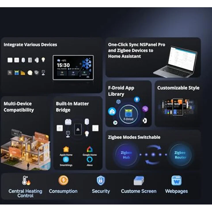 Sonoff NSPanel Pro 120 Smart Control Panel, Matter WiFi/Bluetooth/ZigBee, integriertes Zigbee 3.0-Gateway, Energieverbrauchsanzeige, Schwarz – Bild 4