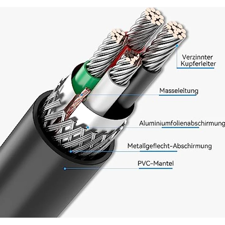 Vention COQBL USB 2.0 A Stecker auf USB-B Stecker Kabel, 10 m, Schwarz, bis zu 480 Mbit/s Datenübertragung, mit Ferritkern – Bild 6