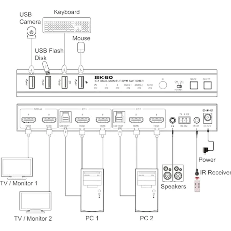 InLine KVM Switch 2-fach, HDMI, Dual Monitor, 8K60Hz, USB Hub, schwarz, robuster Metallgehäuse – Bild 3